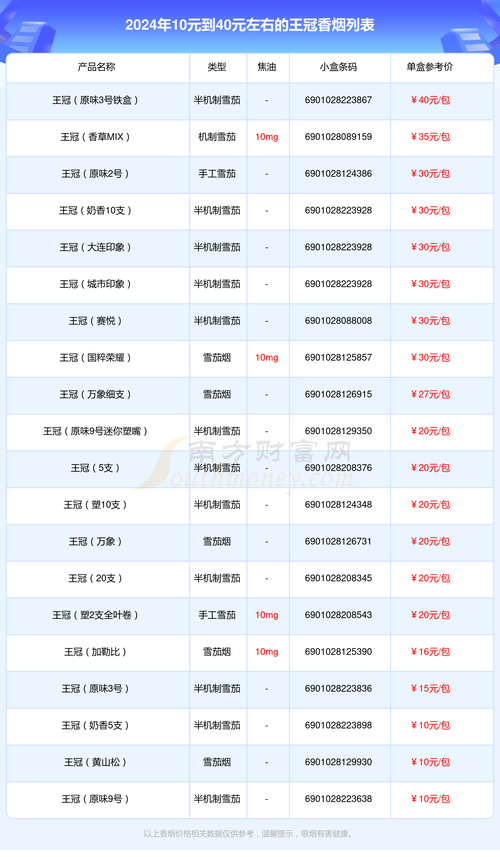 10元王冠香烟价格(10元王冠香烟价格表)