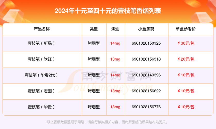 10元壹枝笔香烟批发(壹枝笔香烟多少钱一包)