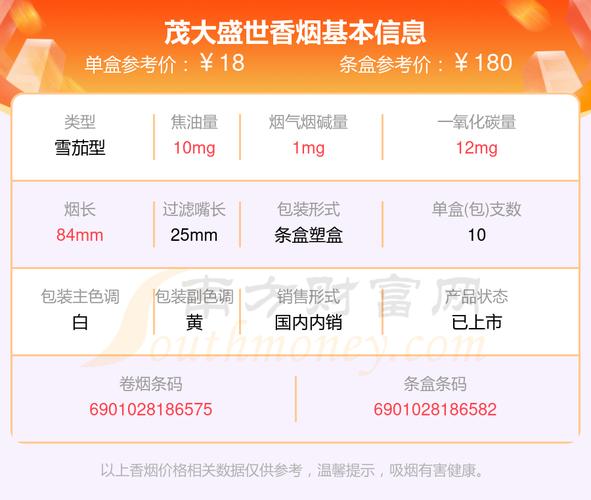 10元茂大香烟批发渠道(茂大一号香烟)