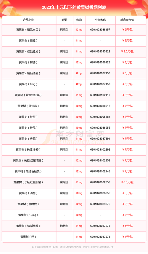 10元黄果树香烟批发渠道(黄果树香烟批发多少钱一条)