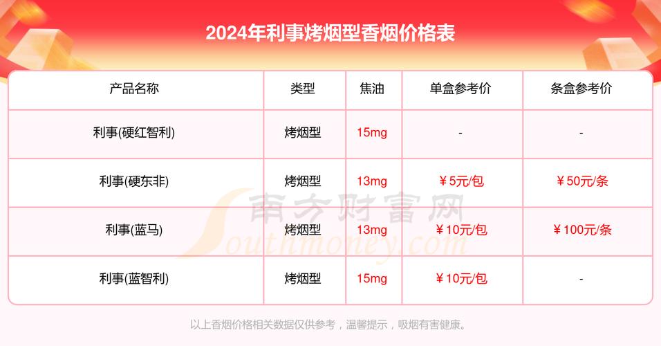 免税利事香烟市场行情解析，一探免税利事香烟多少钱一条的秘密