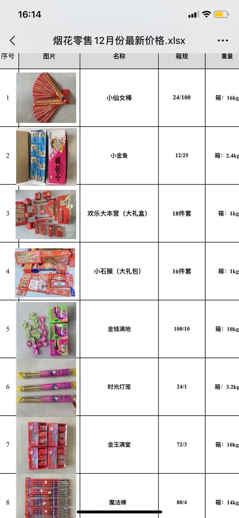 揭秘老外烟花价格之谜，一箱烟花究竟多少钱？图文并茂大揭秘！