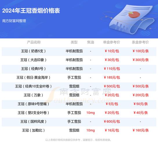 免税王冠香烟价格揭秘，一条多少钱，品质与价格的完美结合