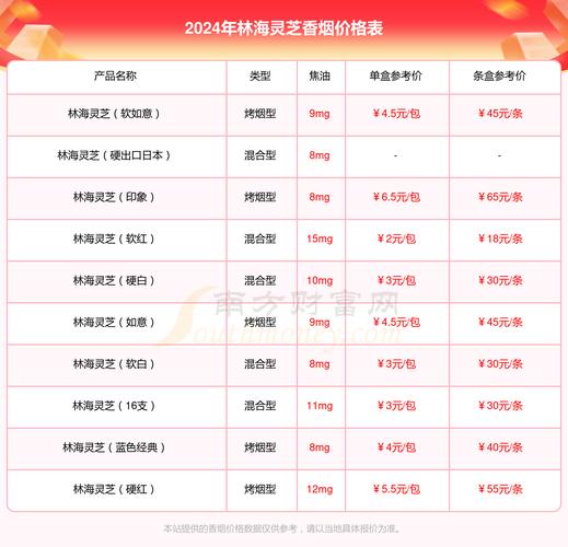 探秘4元林海灵芝香烟厂家，匠心独运，诠释品质与健康的完美结合