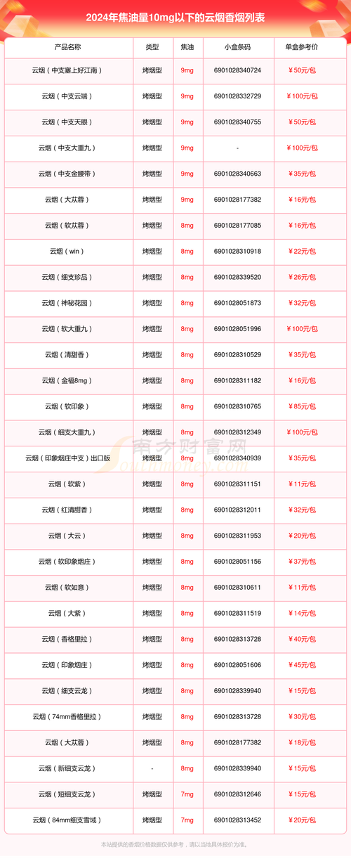 云霄香烟批发零售，品质与服务的双翼，助力烟草市场腾飞