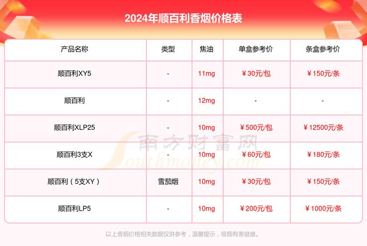 10元顺百利香烟批发(百顺烟多少钱一包)