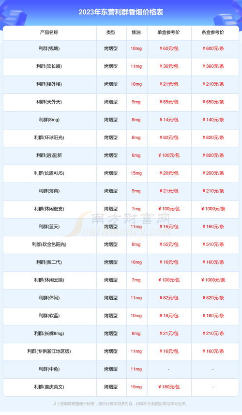 东营垦利进口香烟价格一览，品味世界，尽在指尖 —— 解锁进口香烟市场新动态