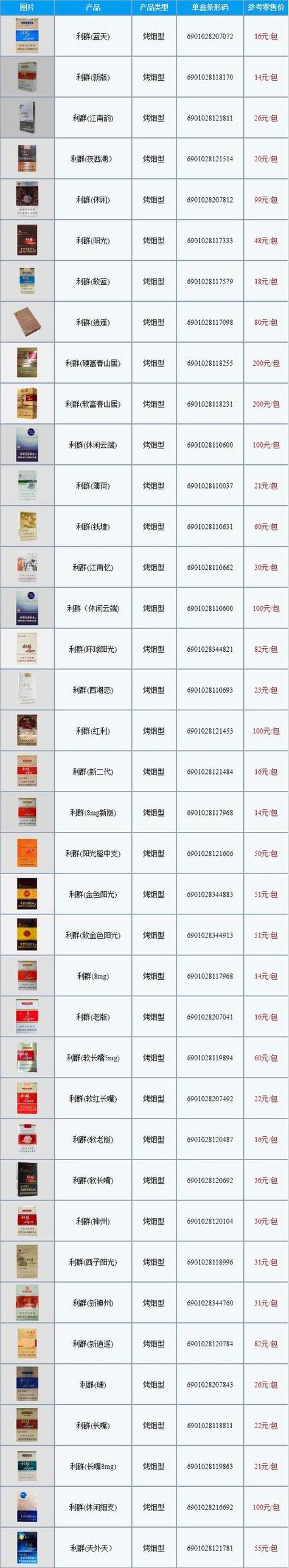 东营垦利进口香烟价格大盘点，品牌与价格一览无遗