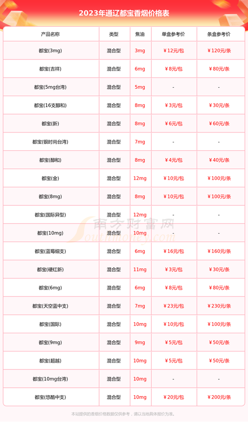 通辽进口香烟价格表图(通辽进口香烟价格表图大全)