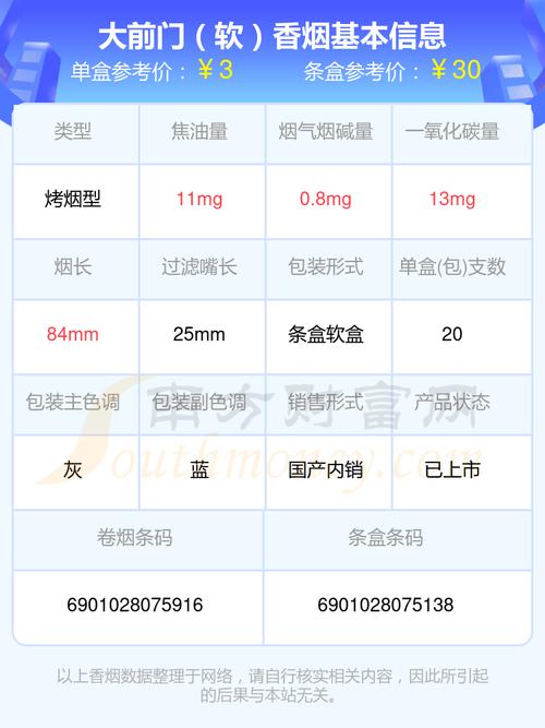 低价大前门香烟价格(低价大前门香烟价格多少)