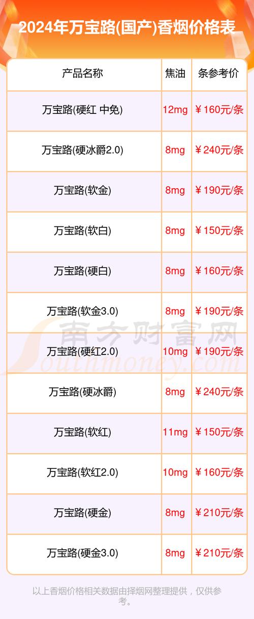 国产万宝路香烟价格大揭秘，便宜万宝路究竟多少钱？