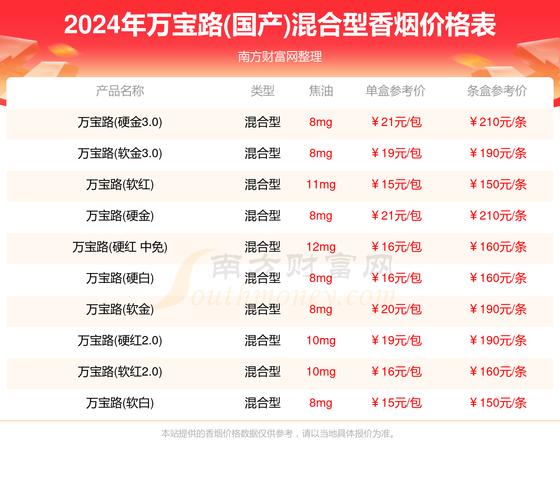 便宜万宝路(国产)香烟多少钱(万宝路香烟国内价格)
