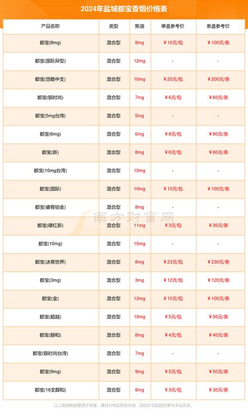 盐城哪里有进口香烟买的【盐城哪里有进口香烟买的地方】
