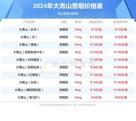 越南代工大青山香烟多少钱一条【大青山香烟价格】