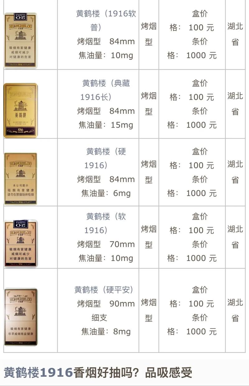 揭秘6元黄鹤楼香烟一手货源，低价好烟尽在掌握！