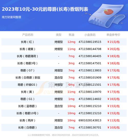 低价尊爵(长寿)香烟批发【长寿尊爵烟价格】