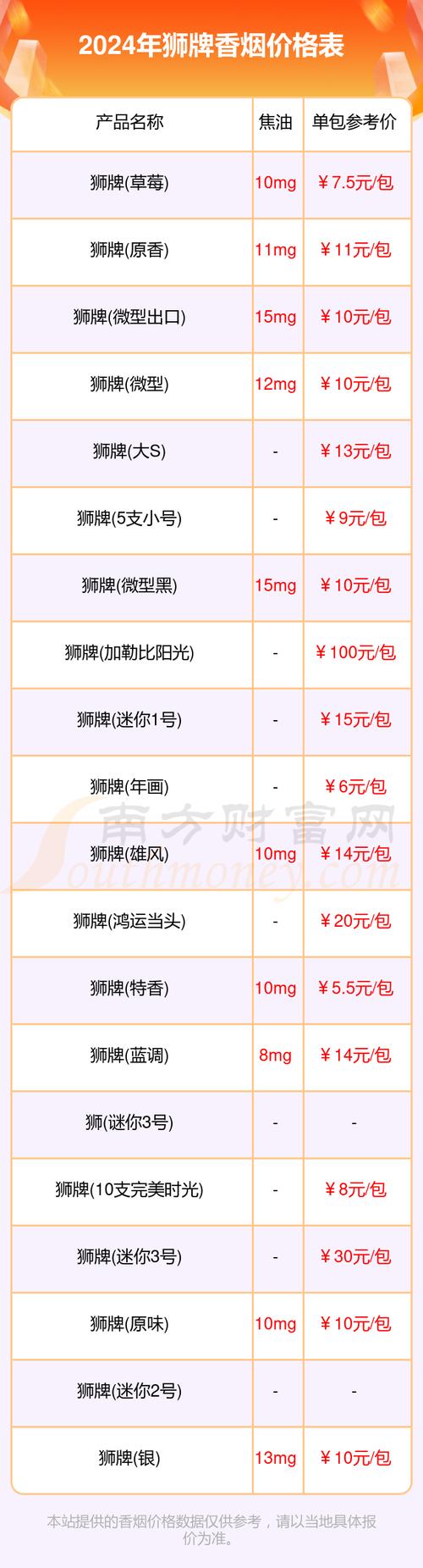 越南代工狮牌香烟多少钱一盒【越南狮子】