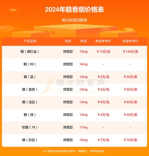 7元赣香烟一手货源(赣烟还有卖吗)