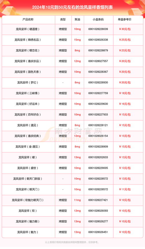 10元龙凤呈祥香烟批发(龙凤呈祥香烟批发价格)