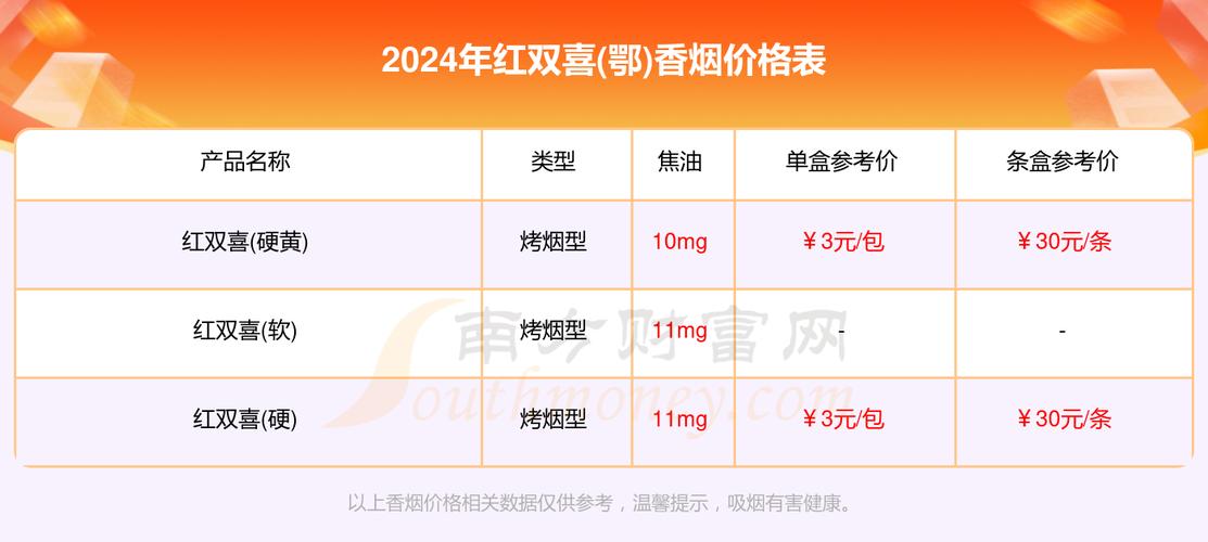 便宜红双喜(鄂)香烟多少钱(武汉红双喜香烟价格)