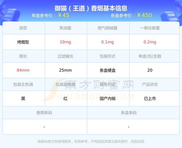 越代御猫香烟一手货源【御猫香烟多少钱一包】