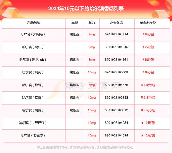 10元档哈尔滨香烟评测，性价比之王，口感如何？