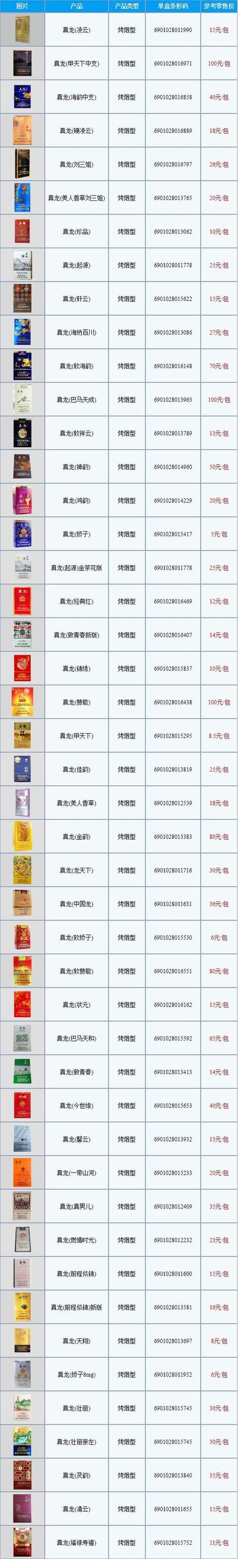 高档香烟从哪买(高档香烟从哪买的)
