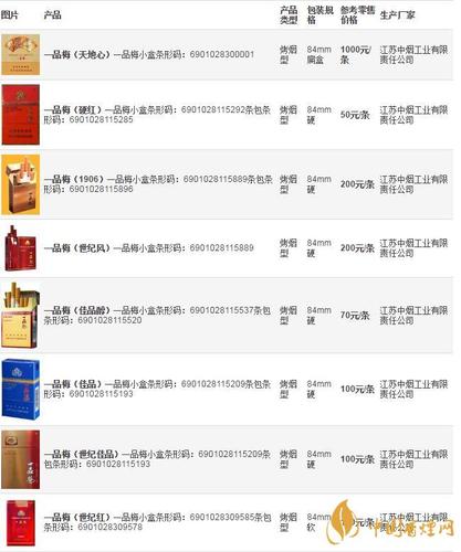 7元一品梅香烟总仓【7元一品梅香烟价格表和图片】