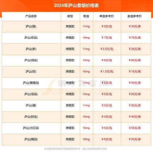 越代庐山香烟多少钱一盒【庐山牌香烟】